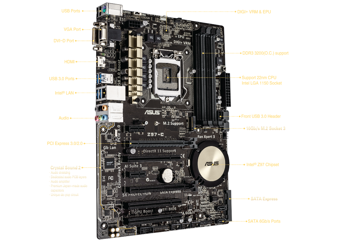http://www.asus.com/Motherboards/Z97C/websites/global/products/F5xQH7Sx4tMjmd1v/img/hp/overview/overview.png