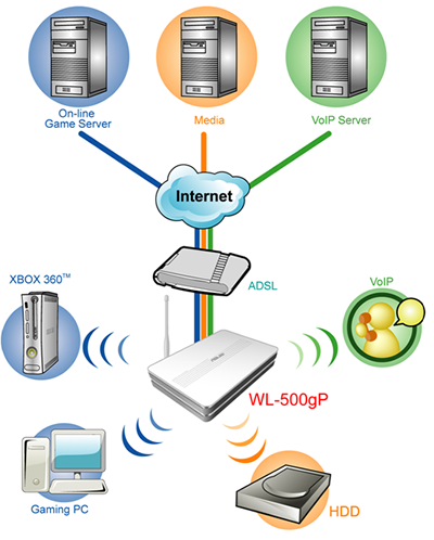 آموزش نصب انوام مودم Adsl راهنمای رایگان راه اندازی ADSL و کار با آن