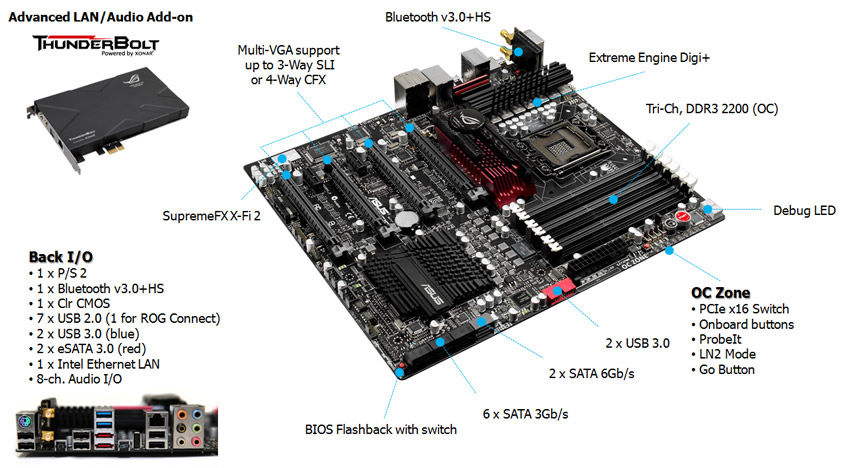 product overview Intel Core i7 990X Extreme Edition & ASUS Rampage III Black Edition Review