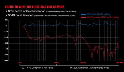 The World's First ANC for Gamers