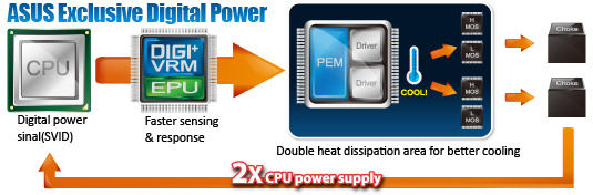 Digital Power pic ASUS P8P67 M PRO Micro ATX P67 Motherboard Review