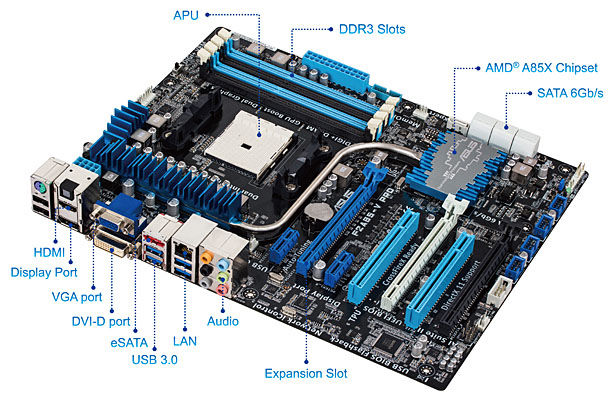 Asus F2A85-V PRO (AMD FM2 - DDR3 2400) HDMI/Displa