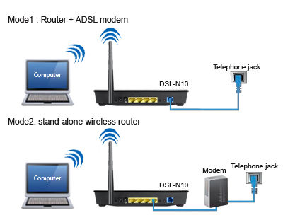 hook up multiple routers same network