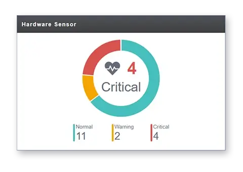 A donut chart uses different colors to indicate the status of racks within the data center.