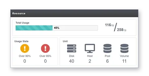 Various icons and resource utilization percentages are represented by bar graphs.