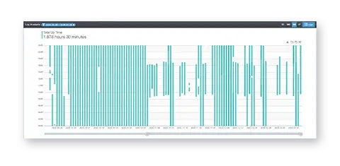 Hourly trend reports for the data center are presented as line graphs.