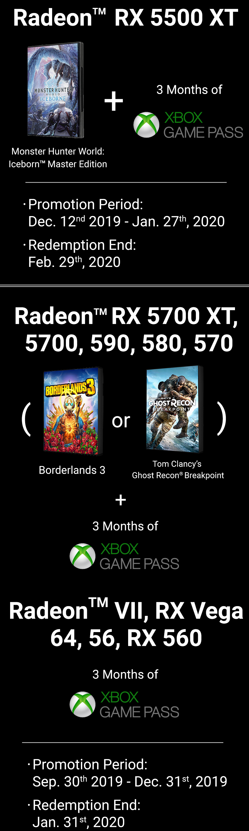 Qualifying AMD Radeon Graphics Cards chart