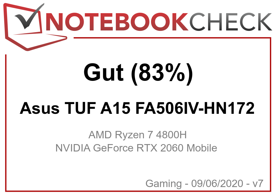 Asus TUF Gaming A15 FA506IH-AS53 -  External Reviews