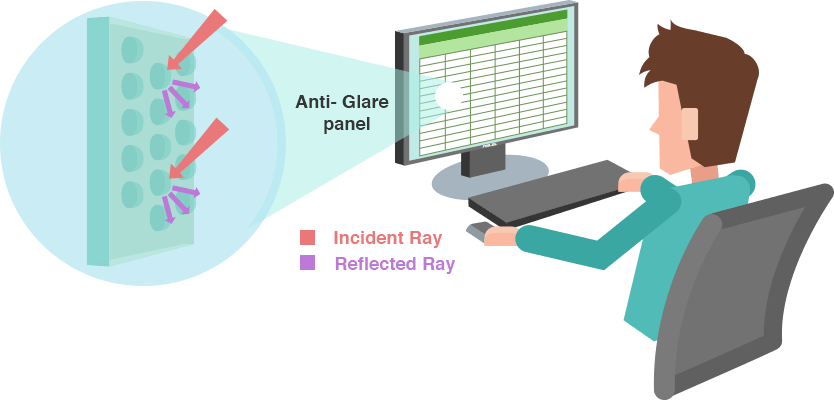 Anti-glare monitor