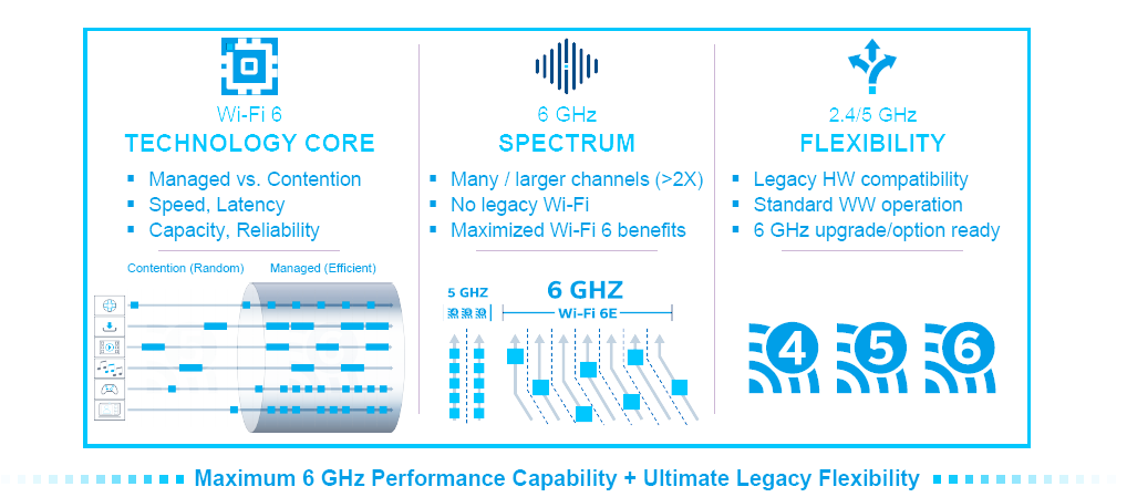 Intel® Wi-Fi 6E: Das beste aus beiden Welten (Neu + Legacy)