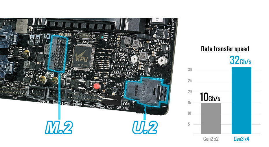 ASUS X99-E-10G WS LGA 2011-v3 Intel X99 SATA 6Gb/s USB 3.1 CEB Intel Motherboard