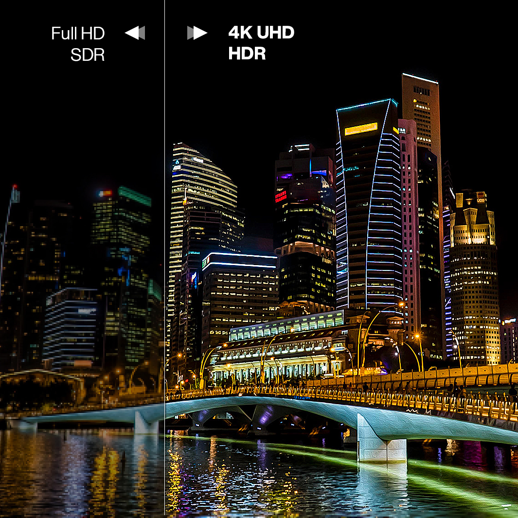 Comparison of Full HD SDR and 4K UHD HDR