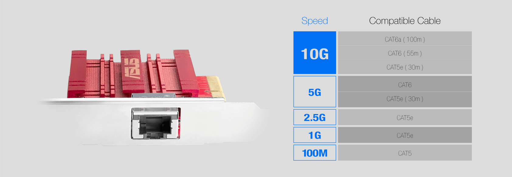 The RJ45 port on XG-C100C gives you easy migration to futuristic 10G speed on acessible copper network cable.