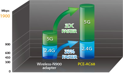 PCE-AC68