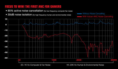 Anc Chart