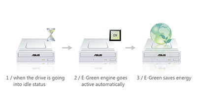 Easy 3-step to activate E-Green engine.