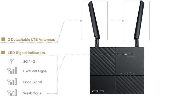 ASUS 4G-AC53U come with detachable and upgradeable 4G LTE antennas for more flexible usage.