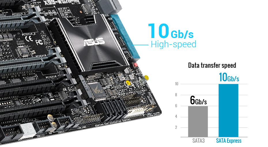 Asus X99-WS/IPMI Motherboard (Socket LGA2011v3, Intel X99, DDR4, S-ATA 600, ATX, 5 x PCI Express 3.0 x16)