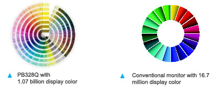Широка цветова палитра възпроизвежда 99% от цветовото пространство Adobe RGB