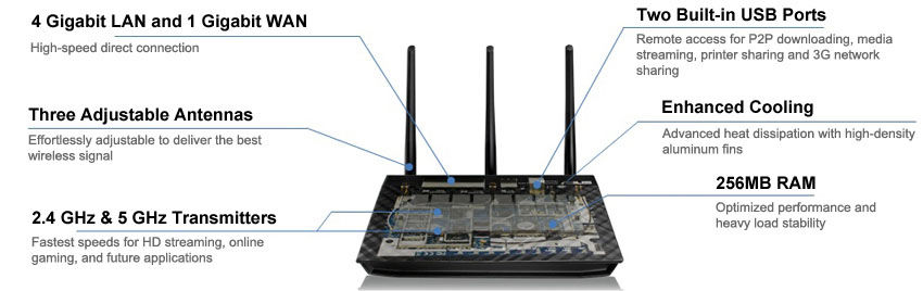 Design Router Asus RT-AC66U