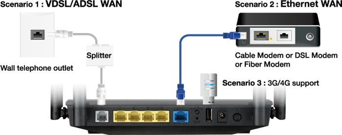 DSL-AC52U offers comprehensive connectivity – DSL, Ethernet, 3G/4G LTE internet connections