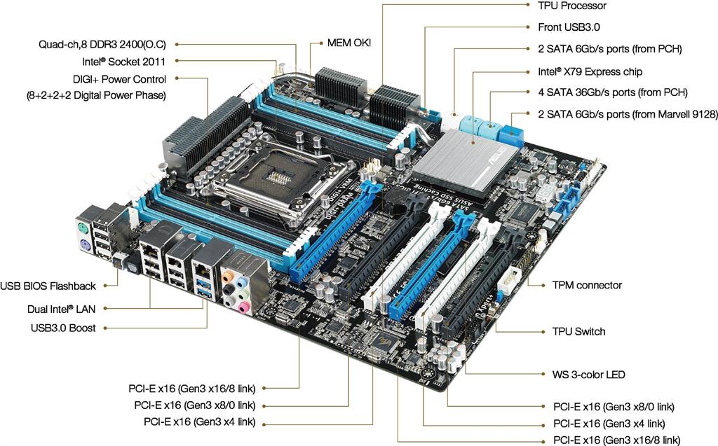 P9X79 WS | Motherboards | ASUS USA