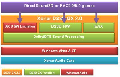 Xonar dg audio center для windows 10