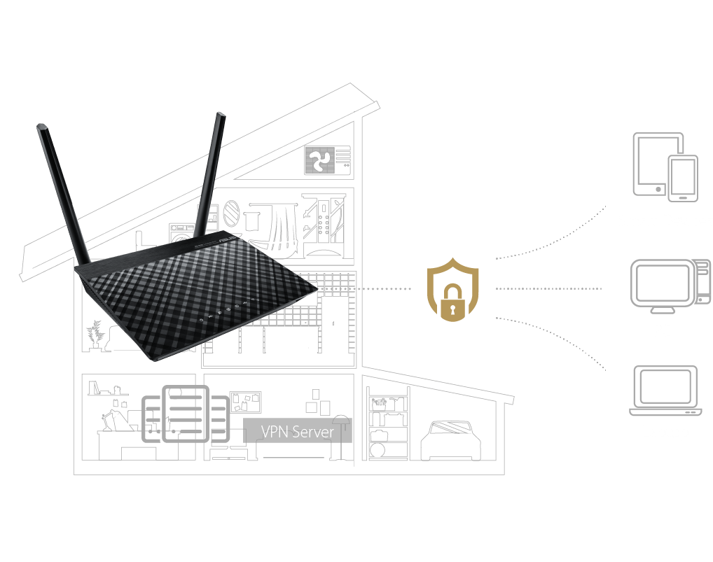 ASUS DSL-N16P surves as a VPN server and a VPN client according to your need.