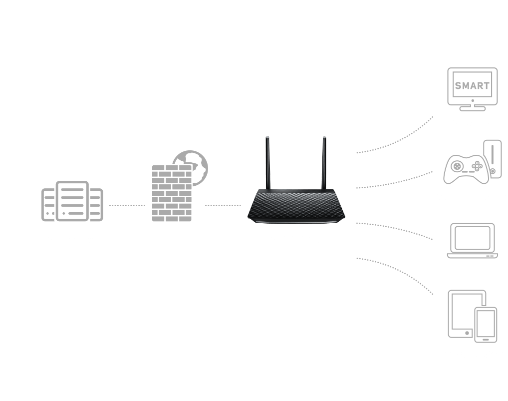 يقوم جهاز ASUS DSL-N16P بدور خادم VPN وعميل VPN حسب احتياجك.