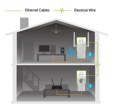 PL-AC65 Extend fast wifi to any power socket