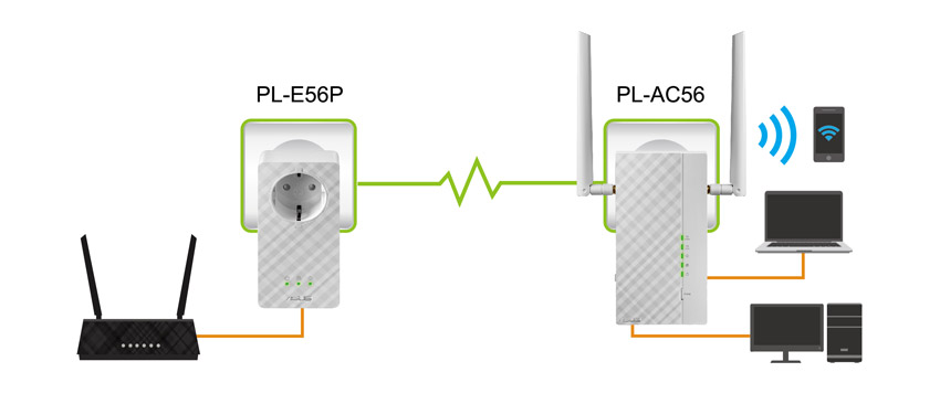 PL-AC65 Instant plug and play setup