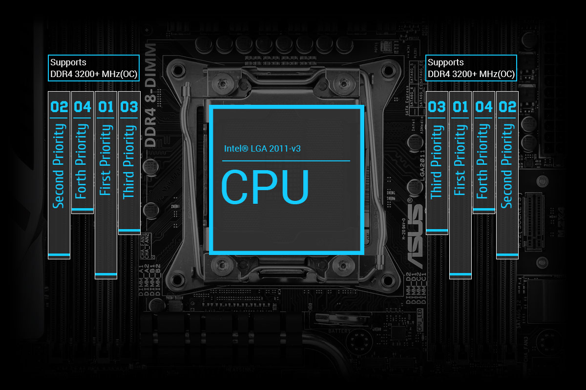 Asus Ram Compatibility Chart