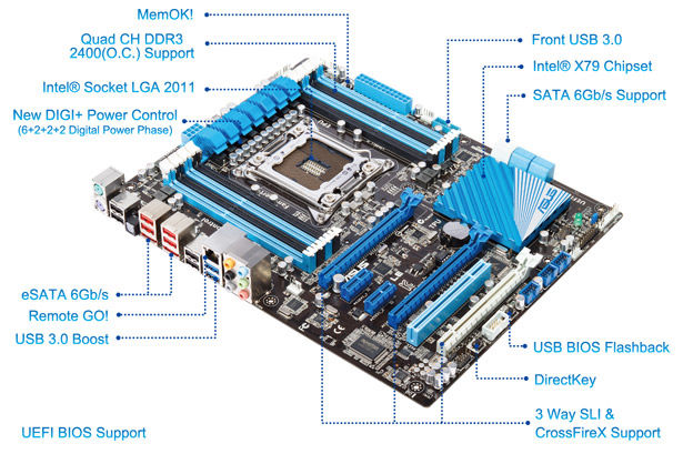 ASUS P9X79 Pro Intel X79 LGA 2011 DDR3 ATX Motherboard