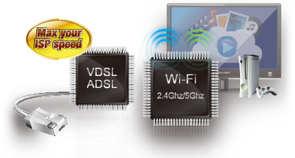 DSL-AC68U features
dual CPUs for fast and stable connections