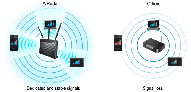 DSL-AC68U features AiRadar with
universal beamforming to
optimize signal strength and boost Wi-Fi range