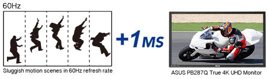 Asus PB287Q 1ms Response