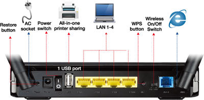 asus dsl-n12u b1 firmware