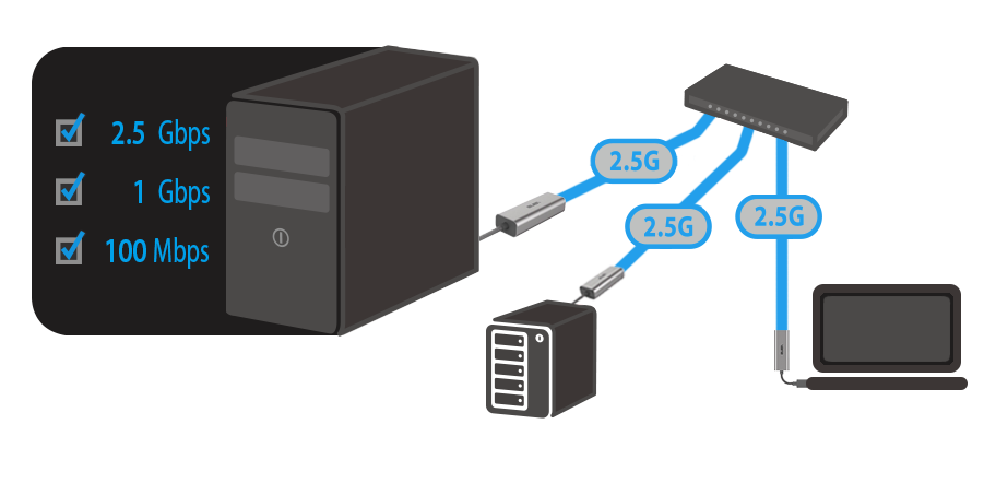De USB-C2500 is compatibel met een scala aan systemen; upgrade uw apparaten naar een snellere en stabielere verbinding dan een draadloze verbinding.