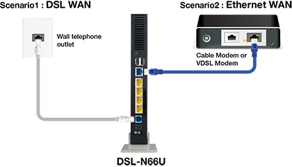 Vdsl modem kurulumu