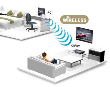 Wireless N and Gigabit Ethernet support allows you to stream HD files smoothly
