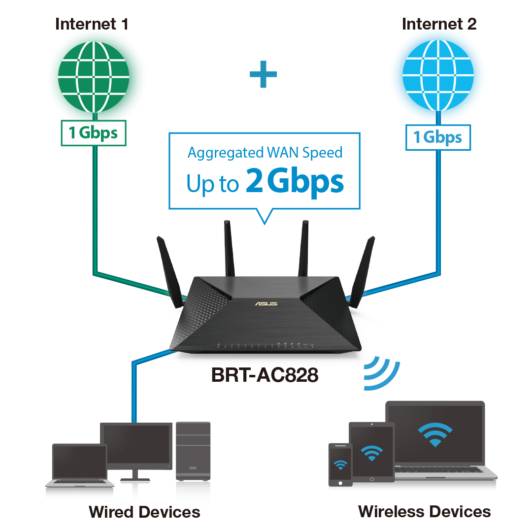 ASUS-BRT-AC828-Hardware-Dual-WAN-enables-fast-resilient-reliable-Internet-connectivity