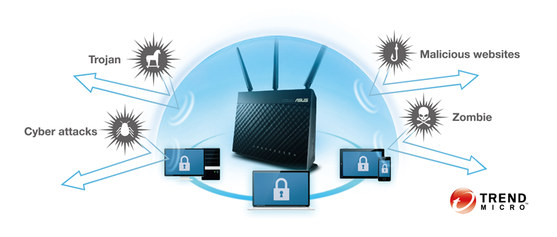 AiProtection powered by Trend Micro™ gives you enterprise-level security in the home