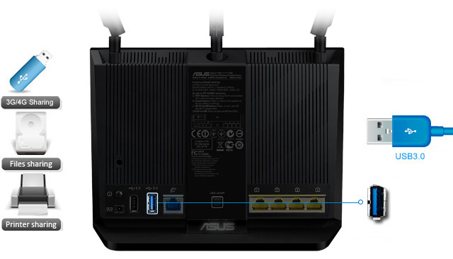 Two USB ports make RT-AC68U perfect for file, multimedia, and 3G/4G sharing