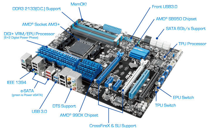 asus turbov evo powered by tpu