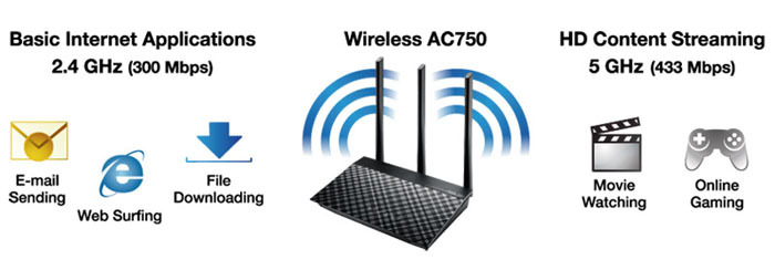 ِAsus AC750 Dual Band WiFi Router with high power design, VPN server and time scheduling 4
